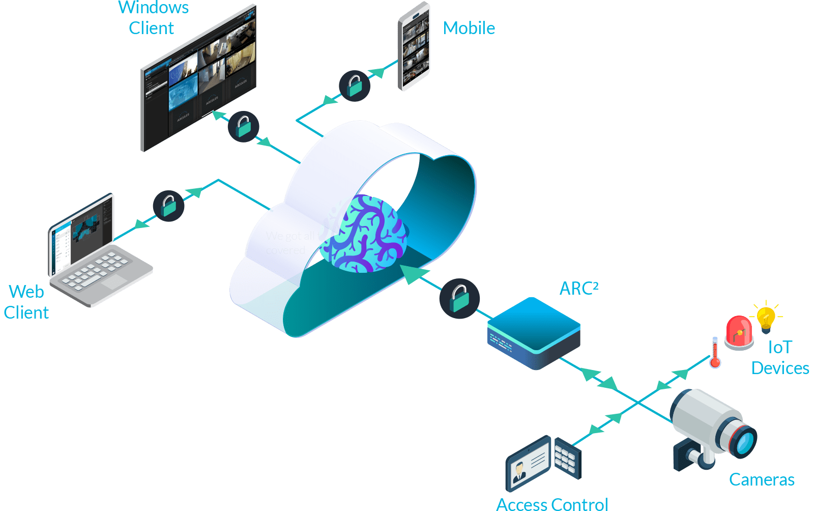 Stream support. VSAAS. Cloud System Screen. Meteor infrastructure scheme.